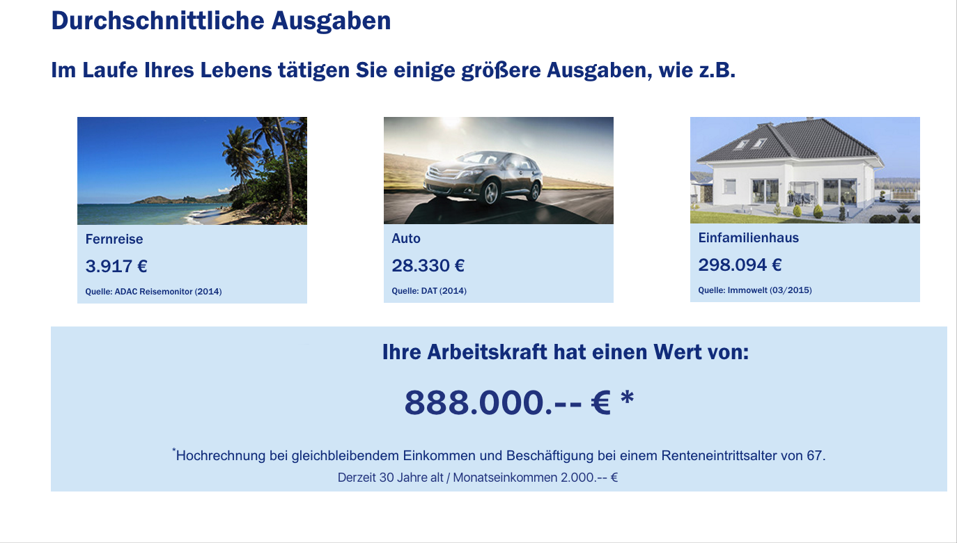 AXA Versicherung Neu-Isenburg Frank Reinhart Wert der Arbeitskraft
